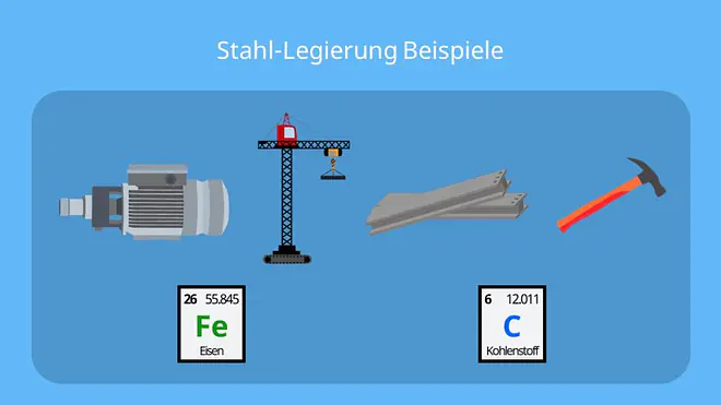Legierungen Beispiele, Edelstahl Legierung, Was ist eine Legierung