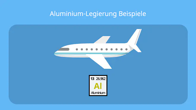 Legierungen Beispiele, Magnesium Legierung