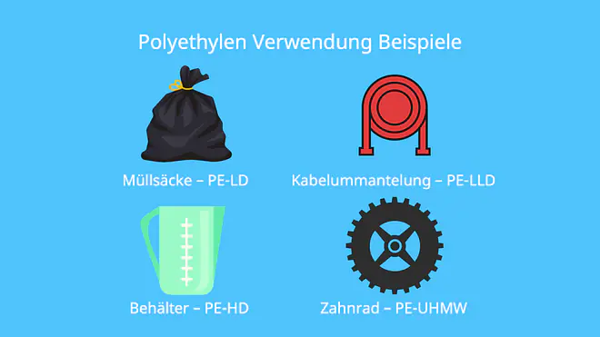 Was ist Polyethylen, Kunststoff PE