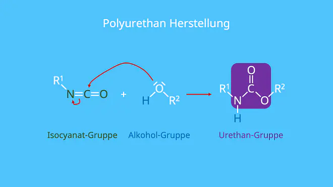 Was ist Polyurethan, Was ist PU, PUR, Urethane, PU Material