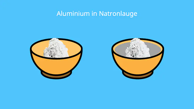 Was ist NaOH, Natronlauge, Aluminium