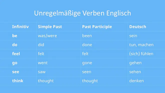 unregelmäßige verben englisch, simple past unregelmäßige verben, simple past tabelle, unregelmäßige verben in englisch, englisch unregelmäßige verben, unregelmäßige verben englisch tabelle, irregular verbs tabelle, englisch irregular verbs, irreguläre verben englisch, unregelmäßige verben simple past, irregular verbs liste, was sind irregular verbs, englische verben liste pdf, unregelmäßige verben englisch pdf