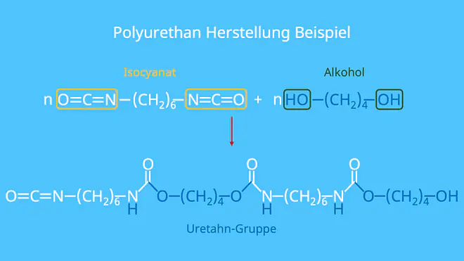 Was ist Polyurethan, Was ist PU, PUR, Urethane, PU Material