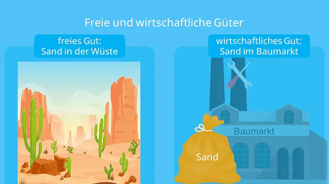 Güterarten, freie Güter, wirtschaftliche Güter