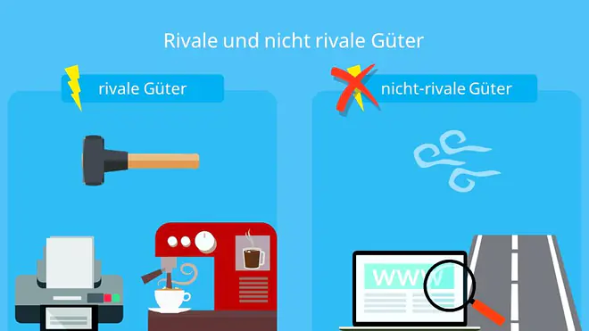 Güterarten, rivale Güter, nicht rivale Güter