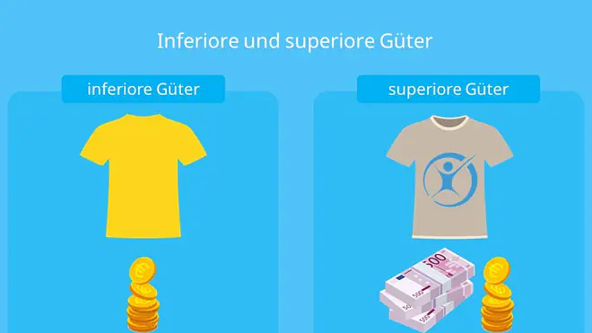 Güterarten, inferiore Güter, superiore Güter