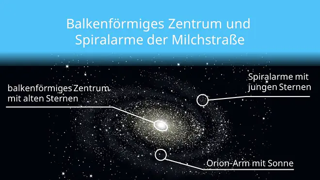 milchstrasse, milchstraße sehen, die milchstraße, milchstraße erde, unsere galaxie, was ist die milchstraße, milchstraße galaxie, bild milchstraße, galaxie milchstraße, sterne in der milchstraße, zentrum der milchstraße, milchstraße sonnensystem, schwarzes loch milchstraße, universum milchstraße, wie sieht die milchstraße aus, kann man die milchstraße sehen, sonnensystem milchstraße, milchstraße aufbau, zentrum milchstraße, milchstraße sterne