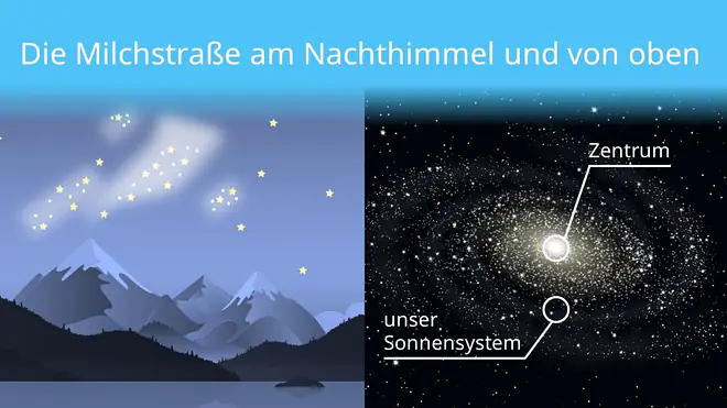 milchstrasse, milchstraße sehen, die milchstraße, milchstraße erde, unsere galaxie, was ist die milchstraße, milchstraße galaxie, bild milchstraße, galaxie milchstraße, sterne in der milchstraße, universum milchstraße, wie sieht die milchstraße aus, kann man die milchstraße sehen, milchstraße sterne