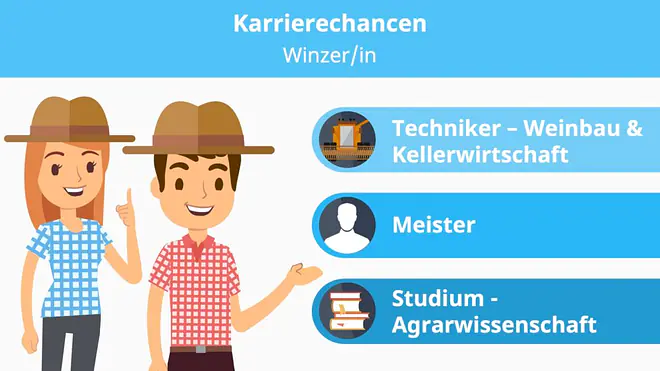 Winzer, Winzer Studium, der Winzer, Winzer Jobs, Stellenangebote Winzer, Winzer Stellenangebote, Techniker für Weinbau und Kellerwirtschaft, Agrarmanagement, Agrarmanagement Studium, Agrarwissenschaft, Studium Agrarwissenschaft, Landschaftsökologie, Landschaftsökologie Studium, Weinbau, Studium Weinbau