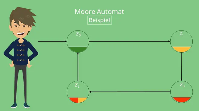 Moore Automat Ampel