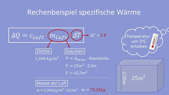 Rechenbeispiel spezifische Wärme