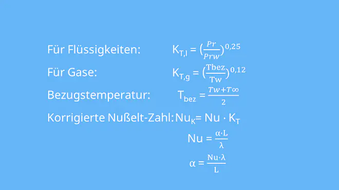Erzwungene Konvektion, laminare Strömung, turbulente Strömung