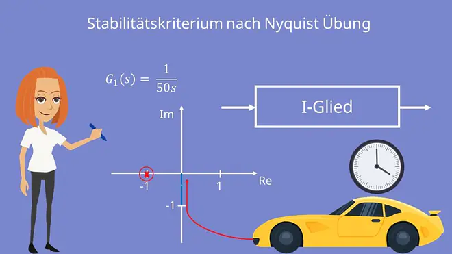 Übertragungsfunktion