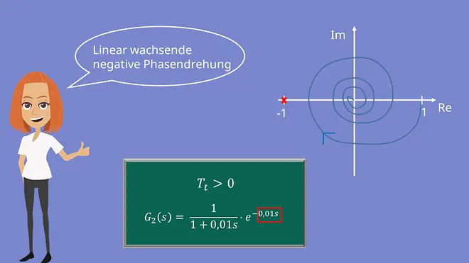Stabilitätskriterium Nyquist System Totzeit
