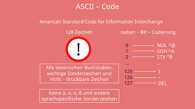 ASCII Code, ASCII, ASCII Tabelle, Zeichenkodierung