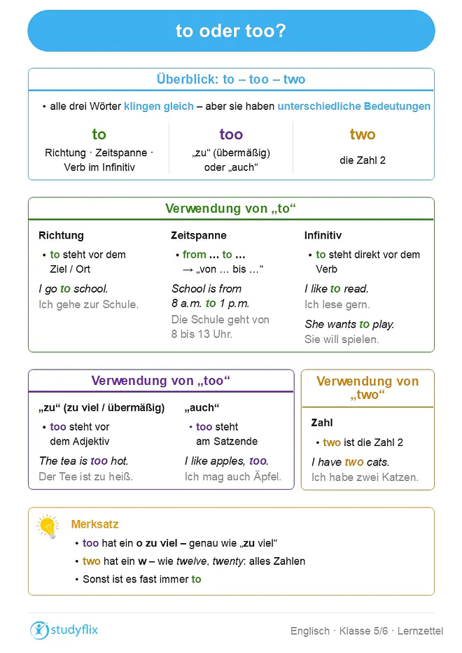 Ein Bild zeigt eine Erklärung der englischen Wörter „to“, „too“ und „two“. Es wird erklärt, dass alle drei gleich klingen, aber unterschiedliche Bedeutungen haben. „To“ wird für Richtungen verwendet, zum Beispiel in „I go to school“, für Zeitspannen in der Verbindung „from … to …“ im Sinn von „von … bis …“, zum Beispiel „School is from 8 a.m. to 1 p.m.“, und vor Verben im Infinitiv, zum Beispiel „I like to read“ oder „She wants to play“. „Too“ bedeutet entweder „zu“ im Sinn von „zu viel“ oder „übermäßig“ und steht dann vor einem Adjektiv, zum Beispiel „The tea is too hot“ oder „This bag is too heavy“, oder es bedeutet „auch“ und steht dann am Satzende, zum Beispiel „I like apples, too“ oder „We can come, too“. „Two“ ist das englische Wort für die Zahl 2, zum Beispiel in „I have two cats“.