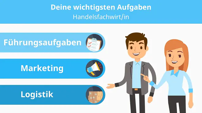 Das Bild zeigt die zentralen Aufgaben einer Handelsfachwirtin oder eines Handelsfachwirts. Zu den wichtigsten Tätigkeiten zählen Führungsaufgaben, Marketing sowie Logistik.