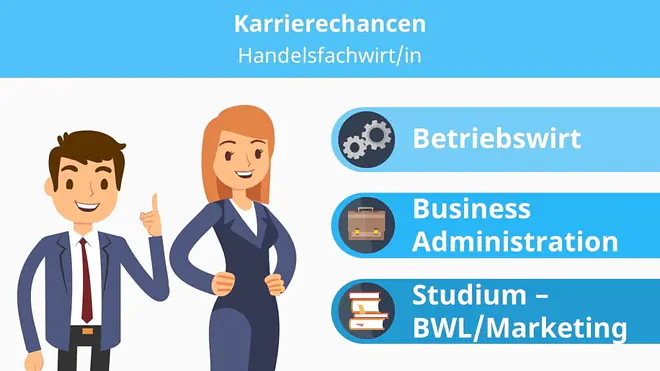 Das Bild zeigt drei Karrierechancen für Handelsfachwirtinnen und Handelsfachwirte: eine Weiterbildung zum Betriebswirt, ein Studium in Business Administration oder ein Studium mit Schwerpunkt Betriebswirtschaftslehre und Marketing.