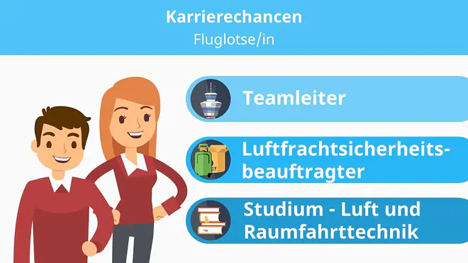 luglotse, Fluglotse Weiterbildung, Fluglotse Fortbildung, Luftsicherheit, Fluglotse Teamleiter,  Luftfrachtsicherheit- und Sicherheitsbeauftragter, Luft und Raumfahrttechnik, Fluglotse Studium