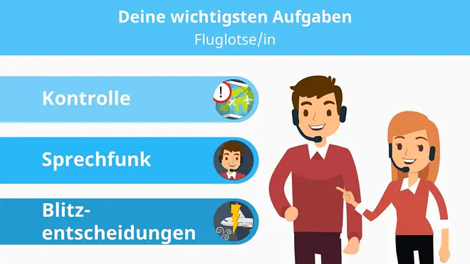 Fluglotse, Fluglotsin,  Fluglotse Aufgaben, Was macht ein Fluglotse, Fluglotse werden