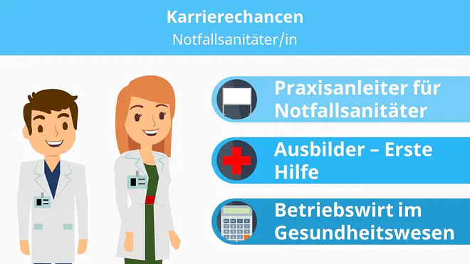 Notfallsanitäter, Notfallsanitäter Ausbildung, Praxisanleiter Pflege, Praxisanleiter Fortbildung, Betriebswirt für Management im Gesundheitswesen
