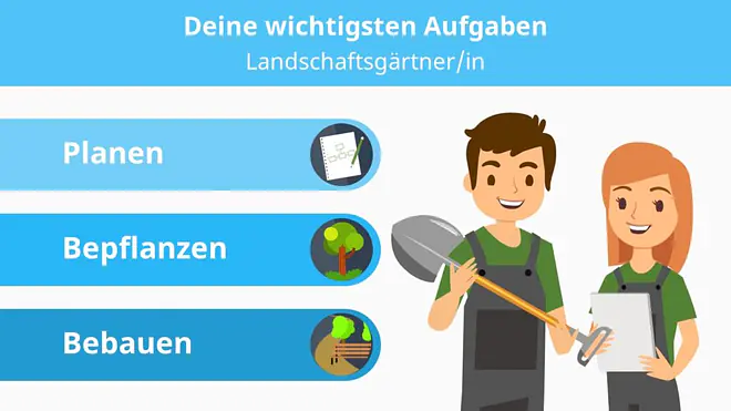 Landschaftsgärtner, Landschaftsgärtnerin, Gärtner, Gärtnerin, Garten und Landschaftsbau, Galabau, Was macht ein Landschaftsgärtner, Garten und Landschaftsbauer, Gartenlandschaftsbauer, Landschaftsbauer