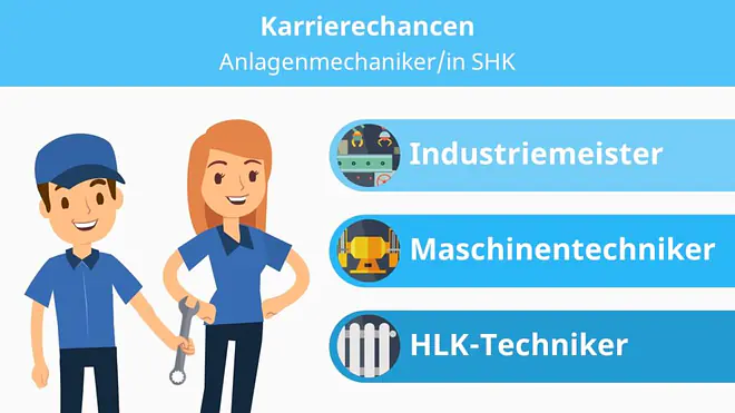 Alt-Text: Anlagenmechaniker SHK, Anlagenmechanikerin SHK, Anlagenmechaniker für Sanitär-, Heizungs- und Klimatechnik, Anlagenmechaniker SHK Weiterbildung, Weiterbildung Anlagenmechaniker SHK, Industriemeister, Maschinentechnik, Techniker/in Heizungs-, Lüftungs-, Klimatechnik