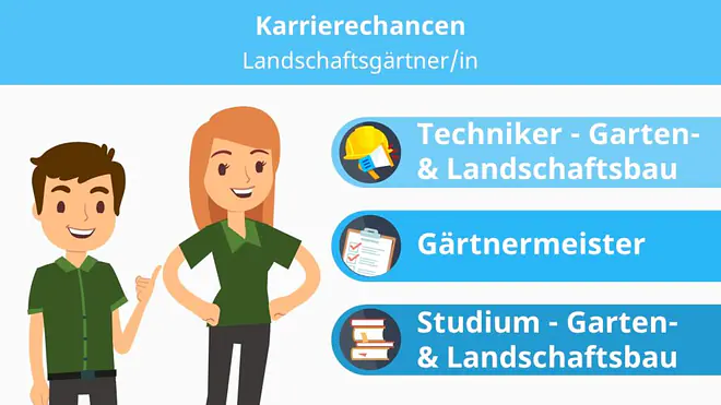 Gartentechniker, Gärtnermeister, Landschaftsgärtner, Gartenlandschaftsbauer, Landschaftsgärtner Weiterbildung, Gartentechniker, Landschaftsgärtner Jobs, Landschaftsgärtner Stellenangebote, Weiterbildung Landschaftsgärtner