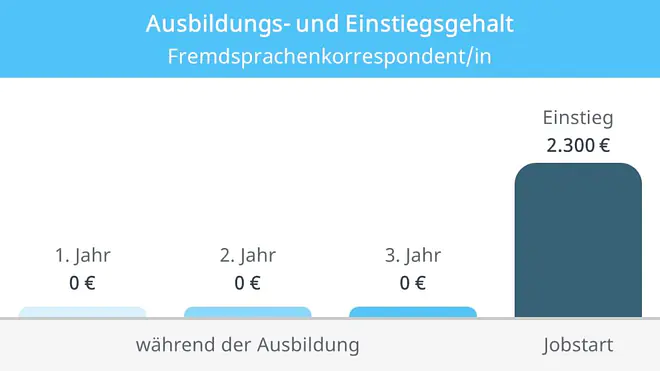 Fremdsprachenkorrespondent Gehalt, Fremdsprachenkorrespondent Ausbildung Gehalt, Gehalt Fremdsprachenkorrespondent, Gehalt Fremdsprachenkorrespondentin, Fremdsprachenkorrespondentin Gehalt, Fremdsprachenassistent Gehalt