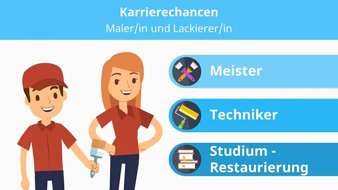 Maler und Lackierer, Maler und Lackierer Weiterbildung, Weiterbildung Maler und Lackierer, Maler Lackierer Weiterbildung, Maler und Lackierermeister, Kunst studieren, Innenarchitektur studieren, Innenarchitektur Studium, Kunst Studium, Malermeister Ausbildung