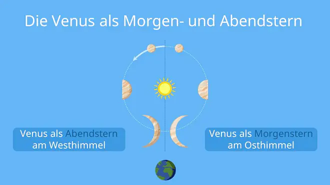 Venus planet, die venus, venus, planet venus venus abendstern, erster stern am himmel, der planet venus, venus umlaufbahn, venus nachthimmel, venus abendhimmel, umlaufbahn venus