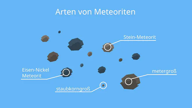meteorit, meteorite, meteoriten, eisenmeteorit, eisen nickel meteorit, steinmeteorit, magnetische steine, meteorit bilder, bilder meteorit, was ist ein meteorit, meteorit erde, meteorit stein, meteoritensteine