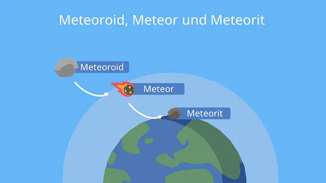 meteor, meteoroid, meteoriten, meteorite, eisenmeteorit, meteorid, meteroid, magnetische steine, meteore, meteroit, meteorit bilder, was ist ein meteorit, meteoriten erkennen, mond meteorit, meteoriten erkennen, meteorit erde, meteorit stein, meteoritensteine, meteore, sternschnuppe, sternschnuppen