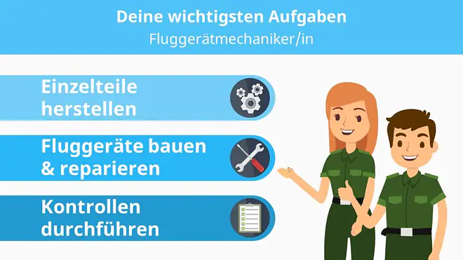 Die Grafik zeigt die wichtigsten Aufgaben von Fluggerätmechanikern, die Einzelteile herstellen, Fluggeräte bauen und reparieren sowie regelmäßige Kontrollen durchführen.
