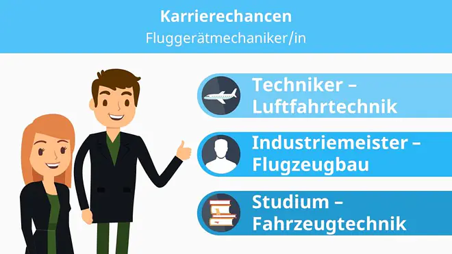 Das Bild zeigt die Karrierechancen für Fluggerätmechaniker und verdeutlicht mögliche Weiterentwicklungen zum Techniker für Luftfahrttechnik, zum Industriemeister im Flugzeugbau oder zu einem Studium im Bereich Fahrzeugtechnik.
