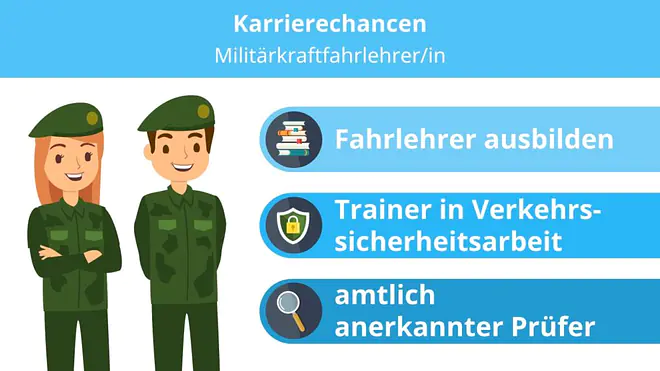 Eine Grafik zeigt die Karrierechancen als Militärkraftfahrlehrerin oder Militärkraftfahrlehrer bei der Bundeswehr: man kann sich als Fahrlehrer ausbilden lassen, Trainer in der Verkehrssicherheitsarbeit werden oder ein amtlich anerkannter Prüfer werden.