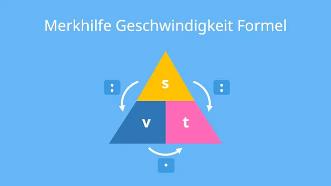 Geschwindigkeit, Geschwindigkeit Formel, Merkhilfe, Weg, Zeit, Geschwindigkeit, Geschwindigkeit, Geschwindigkeit Merkhilfe, Geschwindigkeit Formel, Geschwindigkeit Faustformel, Geschwindigkeit Formel Merkhilfe, Geschwindigkeit berechnen, gleichförmige bewegung berechnen, gleichförmige bewegung merkhilfe, gleichförmige bewegung berechnen merkhilfe, gleichförmige bewegung formel merkhilfe, geschwindigkeit weg und zeit