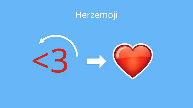 Erklärung der Bedeutung von <3: Das Symbol <3 wird gedreht als Herz dargestellt.