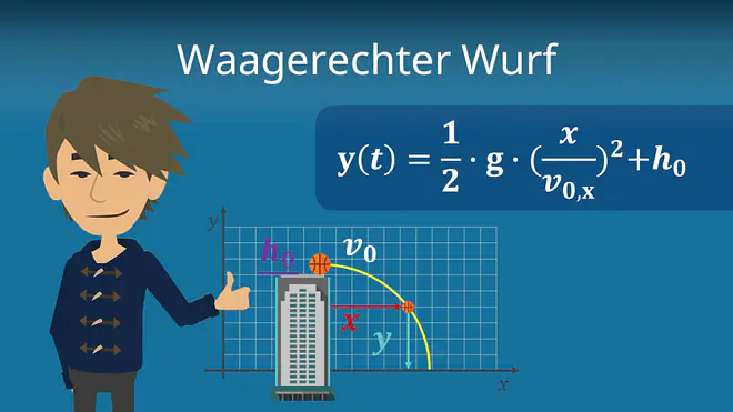 Zum Video: Waagerechter Wurf