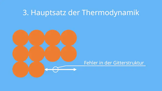 Hauptsätze der Thermodynamik, Grundsatz der Wärmelehre, Thermodynamik, Gesetzte der Thermodynamik, Hauptsatz der Thermodynamik, Thermodynamik Physik, Thermodynamik Chemie