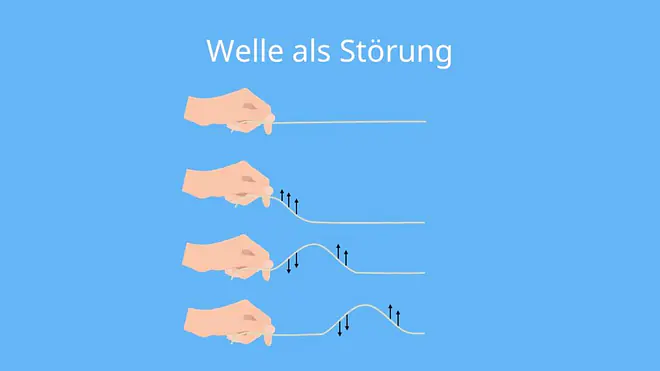 Welle, Seil, Störung, Seilwelle