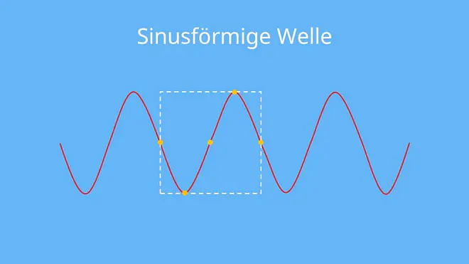 Schema, Welle, Sinus, Periode