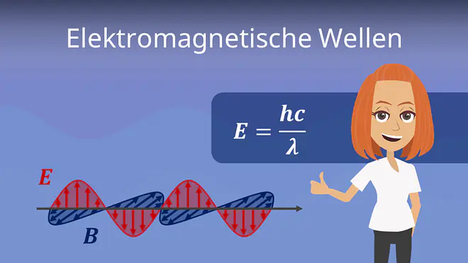 Zum Video: Elektromagnetische Wellen