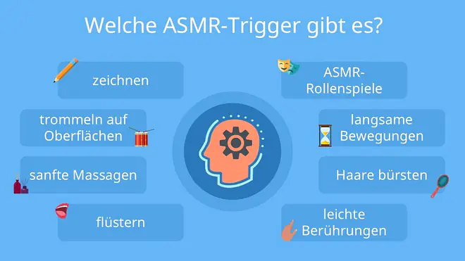 Das Bild listet verschiedene ASMR-Trigger auf, darunter zeichnen, trommeln auf Oberflächen, sanfte Massagen, flüstern, ASMR-Rollenspiele, langsame Bewegungen, Haare bürsten und leichte Berührungen.