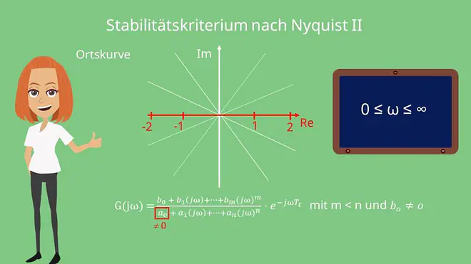 Ortskurve Stabilitätskriterium Nyquist