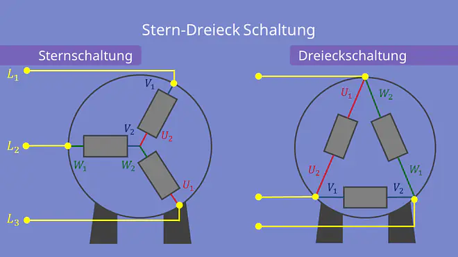 Sternschaltung und Dreieckschaltung - Aufbau