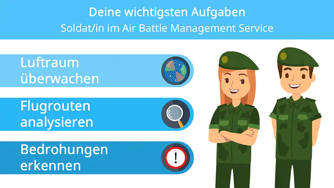 Ein Bild zeigt die wichtigsten Aufgaben als Soldatin oder Soldat im Air Battle Management Service: den Luftraum überwachen, Flugrouten analysieren und Bedrohungen erkennen.