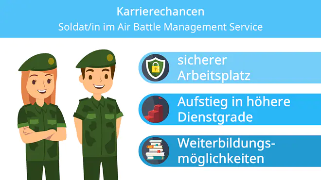 Ein Bild zeigt die Karrierechancen als Soldatin oder Soldat im Air Battle Management Service: man hat einen sicheren Arbeitsplatz, kann in höhere Dienstgrade aufsteigen und hat viele Weiterbildungsmöglichkeiten.