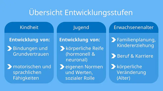 entwicklungsaufgaben havighurst, havighurst Entwicklungsaufgaben, havighurst entwicklungsaufgaben tabelle, entwicklungsaufgaben nach havighurst, entwicklungsaufgaben frühe kindheit, was sind entwicklungsaufgaben, havighurst 8 entwicklungsaufgaben, havighurst enwicklungsaufgaben jugendalter
