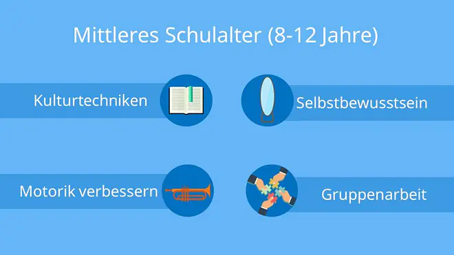 entwicklungsaufgaben havighurst, havighurst Entwicklungsaufgaben, havighurst entwicklungsaufgaben tabelle, entwicklungsaufgaben nach havighurst, entwicklungsaufgaben frühe kindheit, was sind entwicklungsaufgaben, havighurst 8 entwicklungsaufgaben, havighurst enwicklungsaufgaben jugendalter